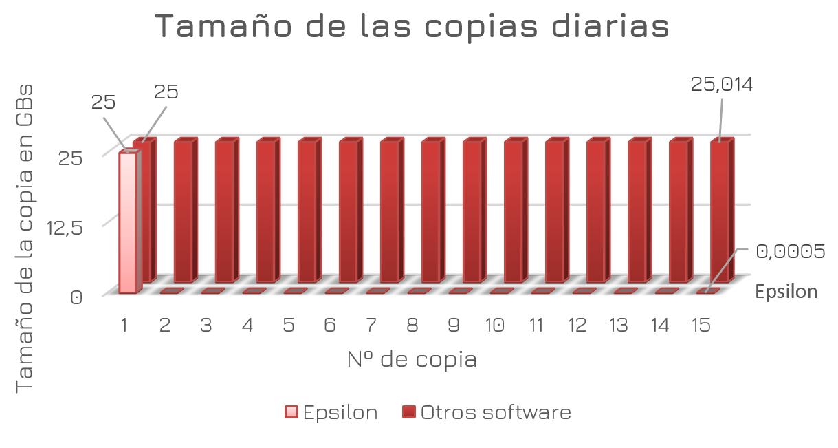 Ventajas principales