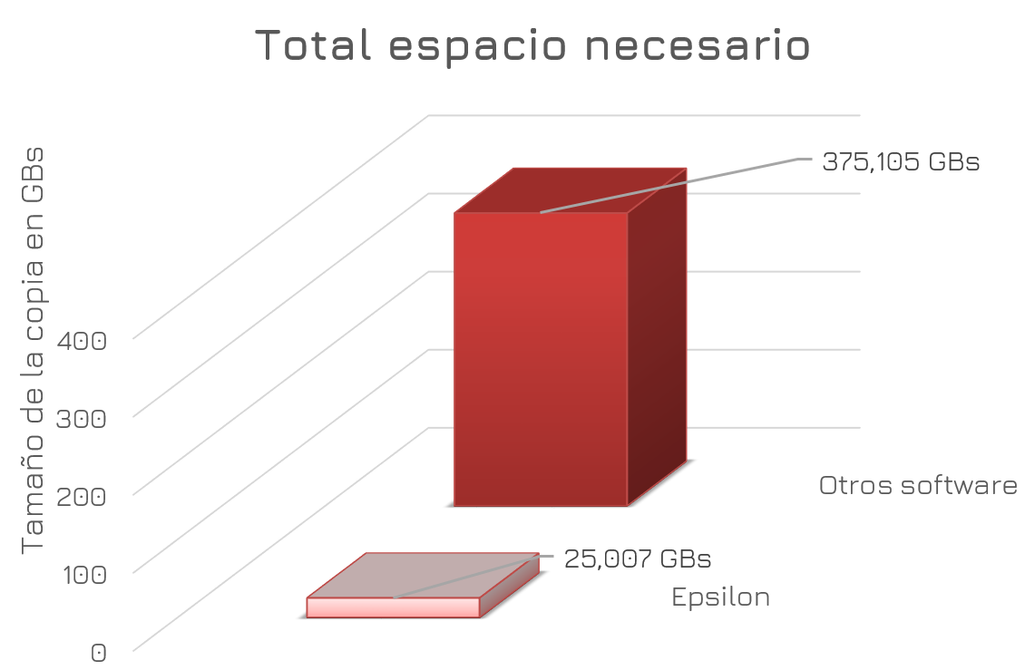 Ventajas principales